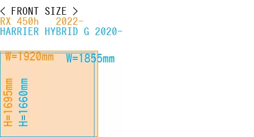#RX 450h + 2022- + HARRIER HYBRID G 2020-
